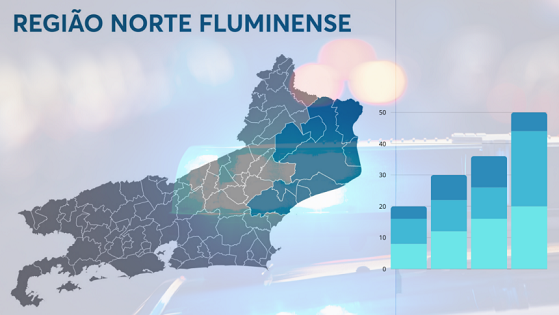 Veja dados de segurança pública das cinco principais cidades do Norte Fluminense em 2024