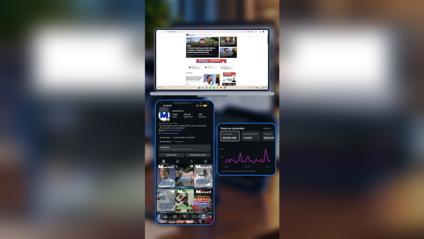 Manchete RJ soma mais de 30 milhões de visualizações nas redes sociais nos últimos 30 dias Manchete RJ soma mais de 30 milhões de visualizações nas redes sociais nos últimos 30 dias